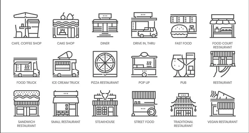 A line-icon chart of restaurant types including cafe, diner, food truck, pizza restaurant, pub, and steakhouse.
