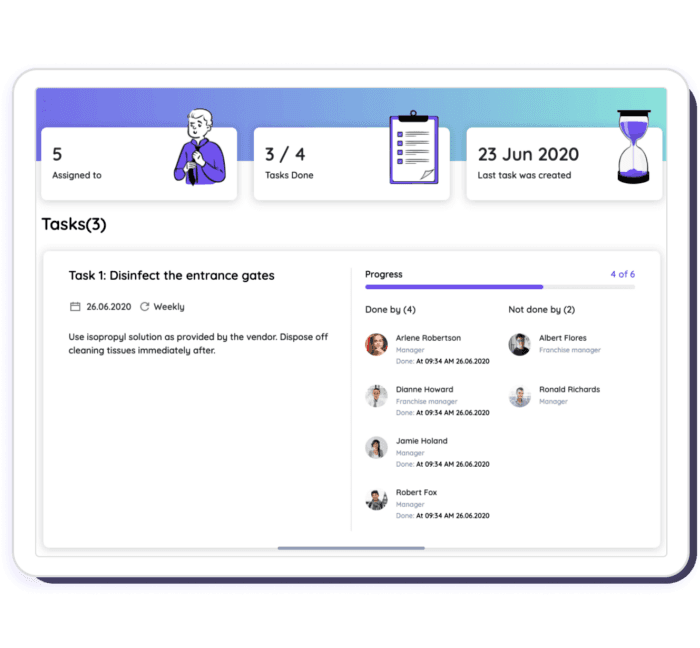 A Delightree task dashboard showing a daily cleaning task, completion progress, and a list of staff who have and have not finished it.