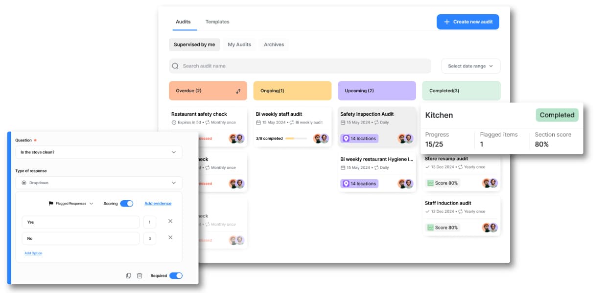 The Delightree Audits interface showing scheduled audits, scoring, and a completed kitchen audit.