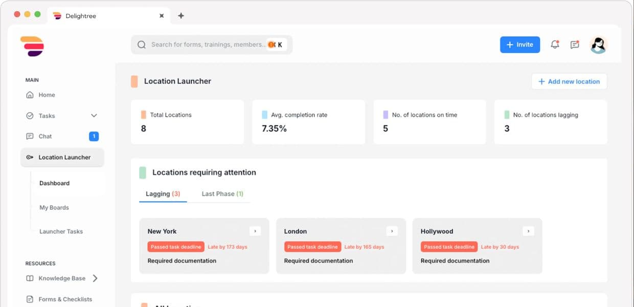 The Delightree Location Launcher dashboard tracking new openings and locations that are lagging.
