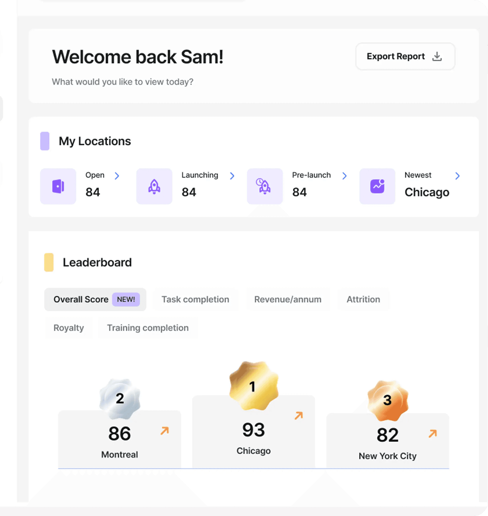 Delightree reporting dashboard with location performance.