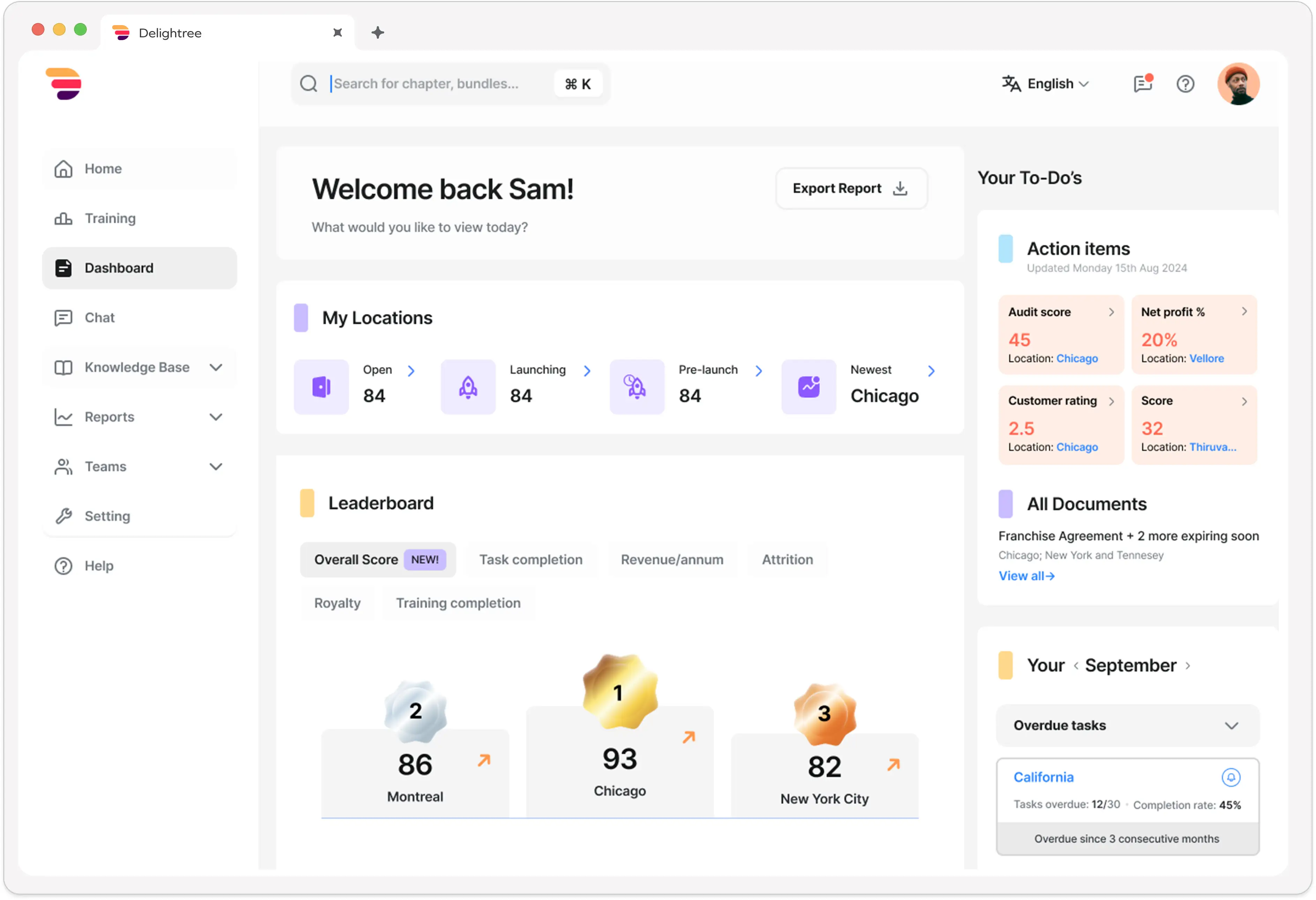 Delightree location dashboard