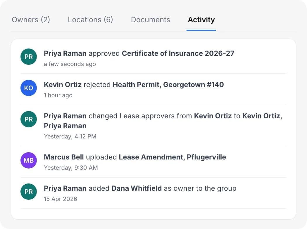 Activity log on an ownership group showing who approved, rejected, uploaded, and changed approvers, with timestamps.