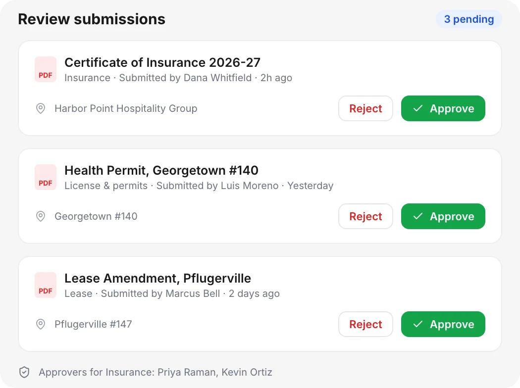 Review submissions queue in Delightree with pending documents and Approve and Reject buttons.