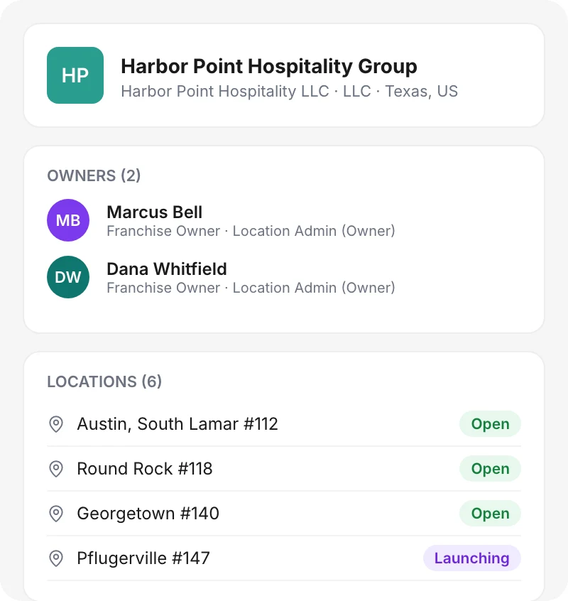 An ownership group in Delightree with its legal entity, two owners, and the locations they own.