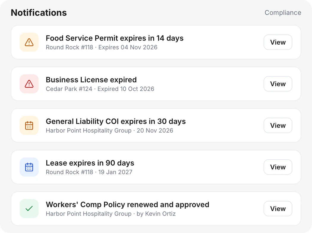 Delightree compliance notifications for a permit expiring in 14 days, an expired business license, and upcoming insurance and lease expiries.