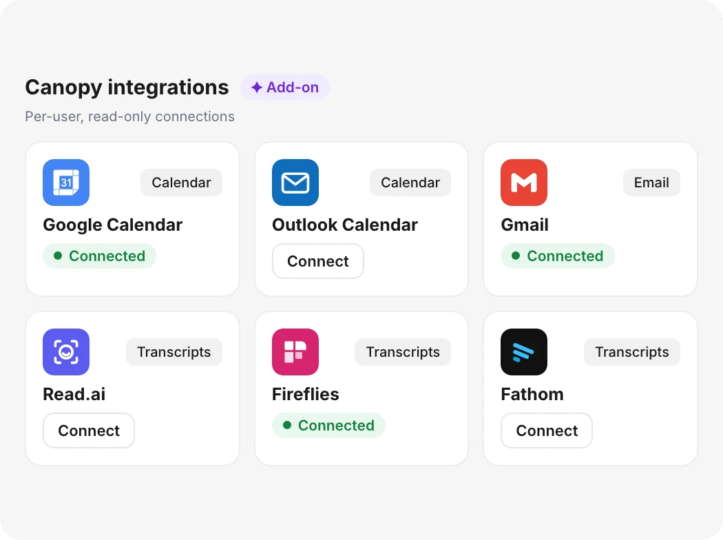 Canopy add-on integrations for calendar, email, and meeting transcripts.