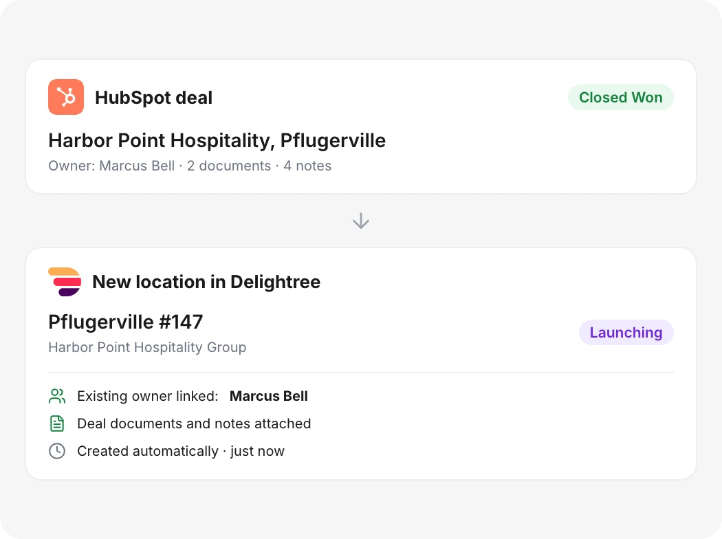 A Closed Won HubSpot deal creating a new location in Delightree in Launching status.