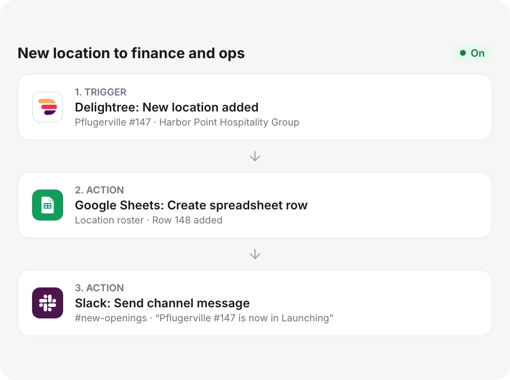 An example Zap: a new location in Delightree adds a row to Google Sheets and posts a Slack message.