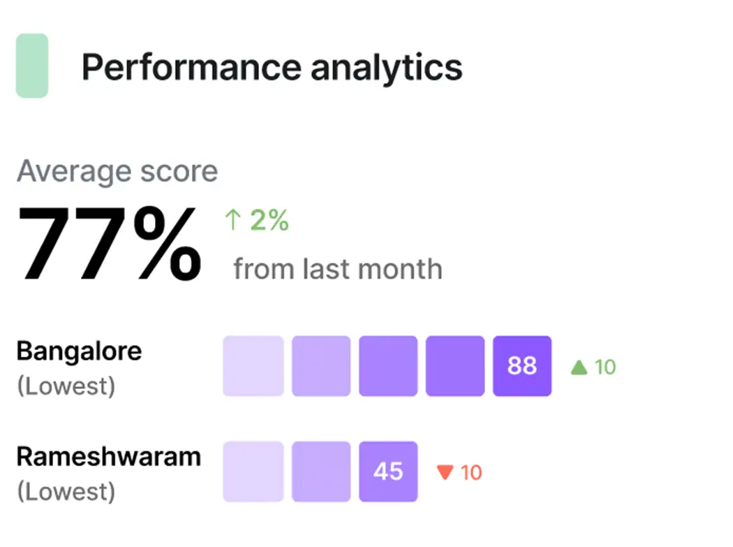 A Delightree dashboard summarizing operations across locations.