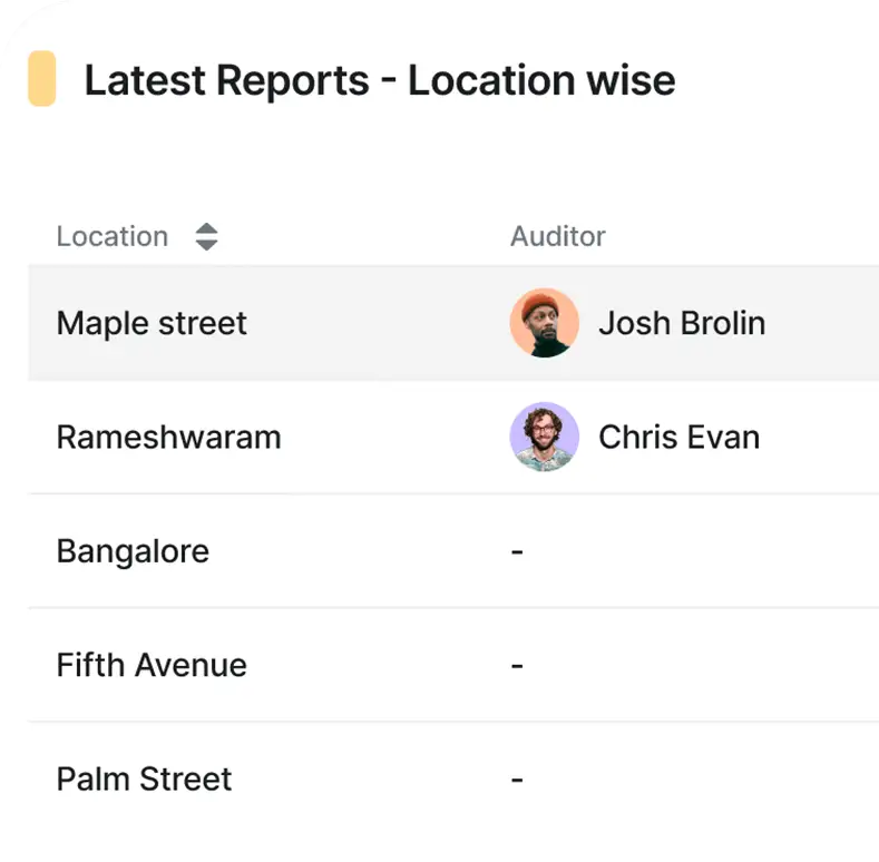 Operational performance tracking by location in Delightree.
